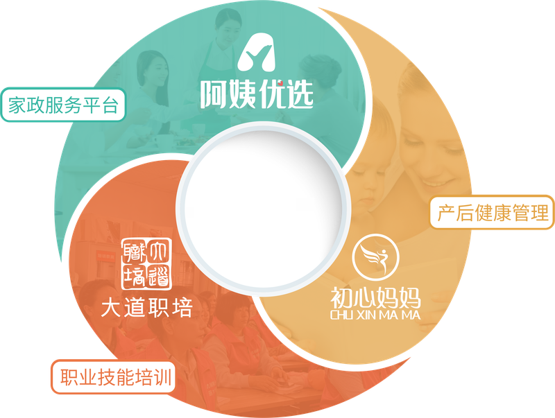 阿姨优选三大服务平台